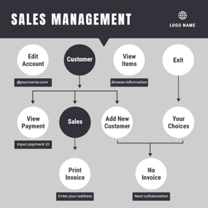 sales-management-flowchart