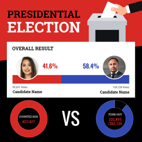 election-results-pie-chart