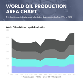 world-oil-production-area-chart