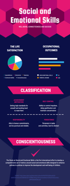 social and emotional skills