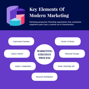 wbs-marketing-campaign