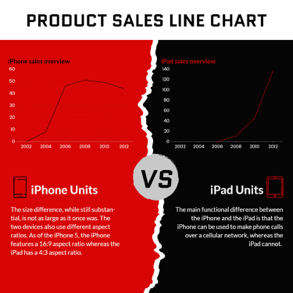 iphone-and-ipad-sales-line-chart