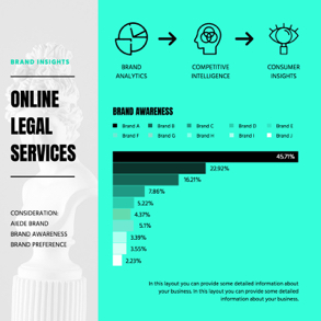 brand-insights-bar-chart