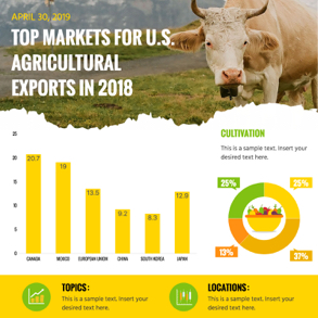 agriculture-exports-column-chart