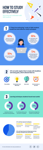 effective study method