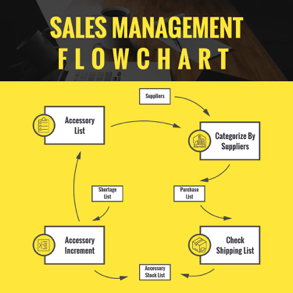 sales-management-flowchart-yellow