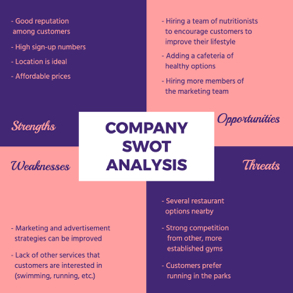 company-swot-analysis
