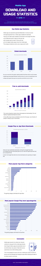 app download report