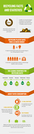 recycling statistics