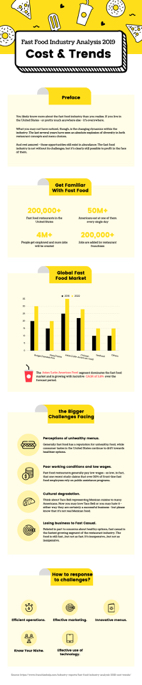 fast food industry analysis
