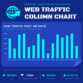 web-traffic-column-chart