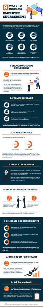 business employee management