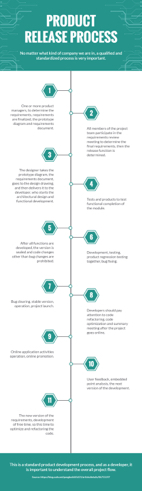 product-release-process