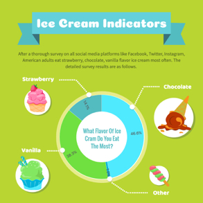 favorite-ice-cream-flavor-pie-chart