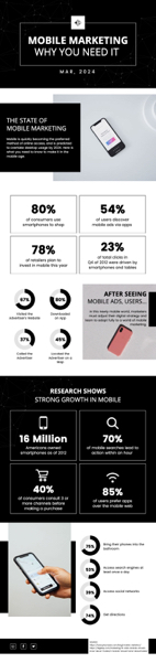 mobile marketing analysis
