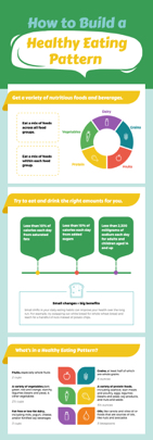 healthy food eating pattern