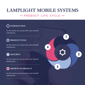 product-lifecycle-diagram