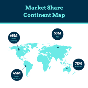 market-share-continent-map