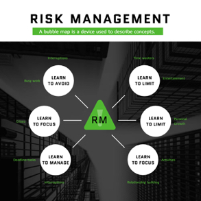 risk-management-mind-map
