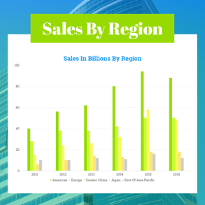 regional-sales-revenue-column-chart