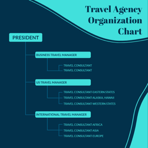 travel-agency-organization-chart