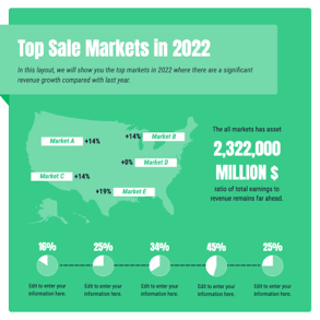 top-markets-map