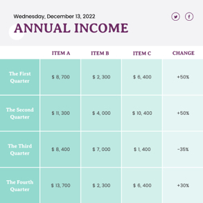 personal-annual-income-table