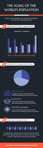 aging population report