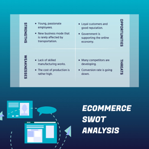 ecommerce-swot-analysis