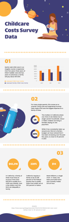 childcare cost survey