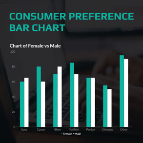 consumer-preferences-bar-chart