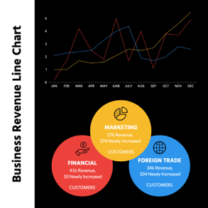 business-revenue-line-chart
