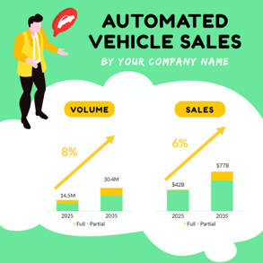 vehicle-sales-column-chart
