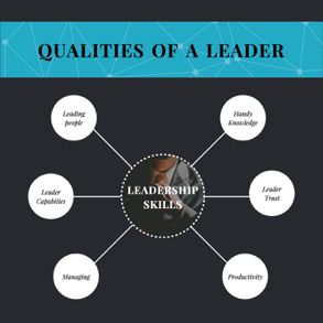 leader-mind-map