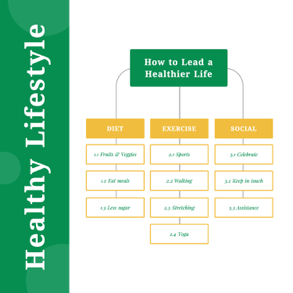 healthy-lifestyle-mind-map
