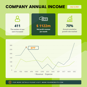 company-income-line-chart