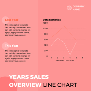 years-sales-overview-line-chart