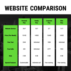 website-comparison-chart