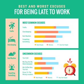 excuses-for-being-late-bar-chart