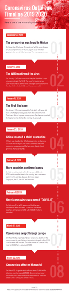 coronavirus-outbreak-timeline-infographic