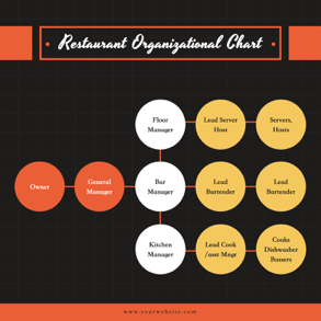 restaurant-organizational-chart