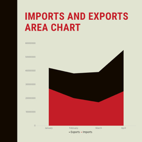 imports-and-exports-area-chart