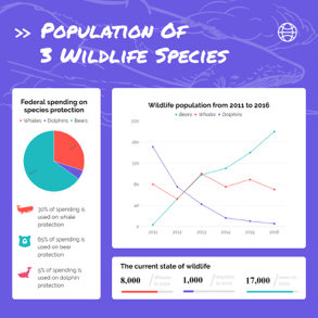 wildlife-population-line-chart