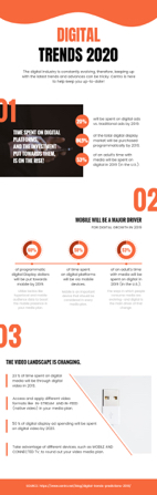 digital trends analysis