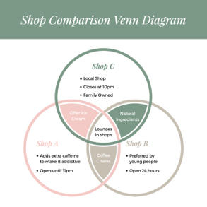 shop-comparison-venn-diagram