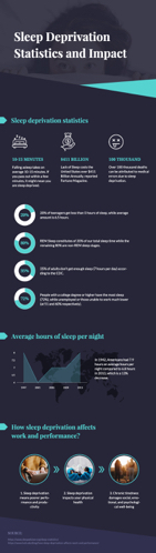 sleep deprivation analysis