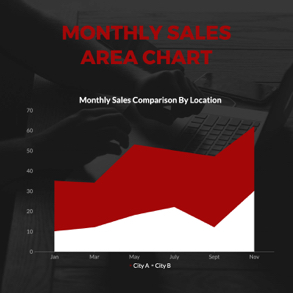 monthly-sales-comparison-area-chart