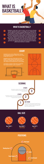 basketball introduction