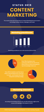 content marketing survey