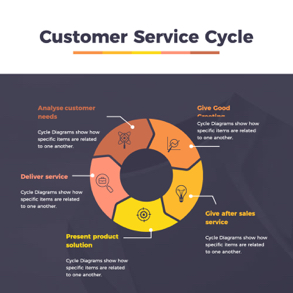 customer-service-cycle-diagram